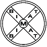 BIMAT Fabrikation von Krannormteilen GmbH logo